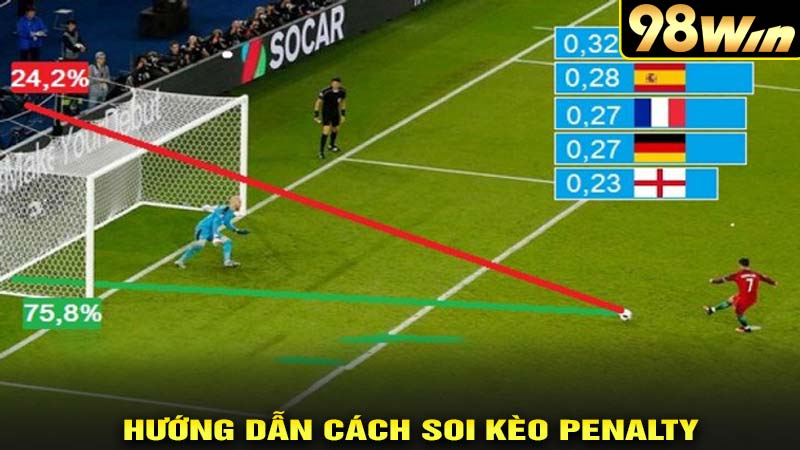 Hướng dẫn cách soi kèo penalty